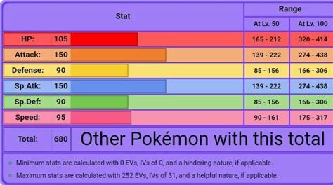 rayquaza stats|melhor nature rayquaza.